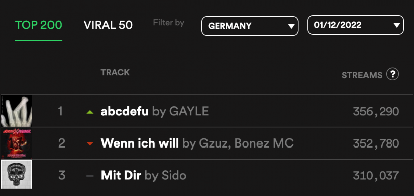 12-01-2022-Spotify-Charts-.png 12-01-2022-Spotify-Charts-.png