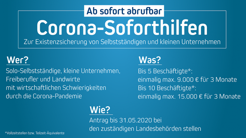 Corona-Soforthilfen Die Bundesregierung unterstützt Solo-Selbstständige und Kleinunternehmen mit Soforthilfen