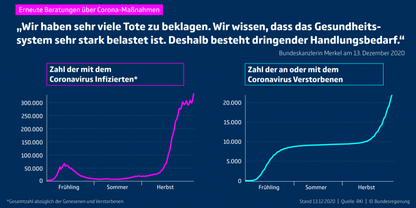Beschlussvorlage Beschlussvorlage