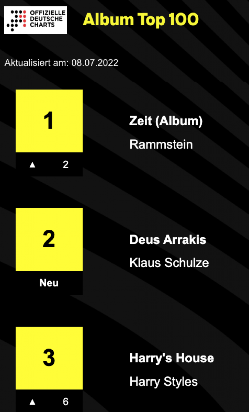 Albumcharts-08-07-2022.png Albumcharts-08-07-2022.png