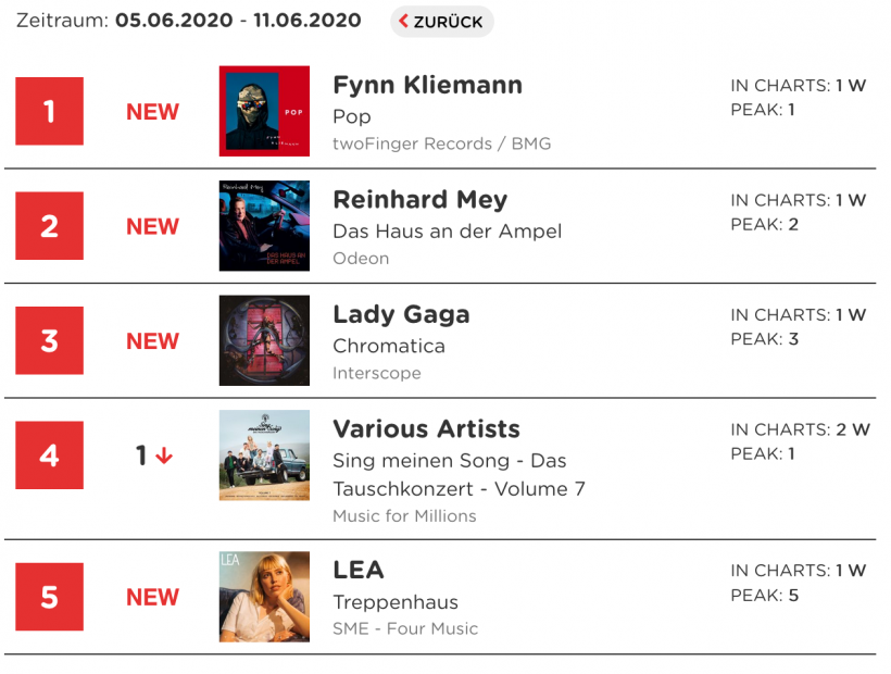 Albumcharts.png Albumcharts.png