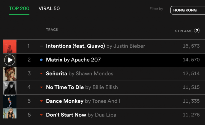 Apache-207-Hongkong-Spotify-Charts.png Apache-207-Hongkong-Spotify-Charts.png