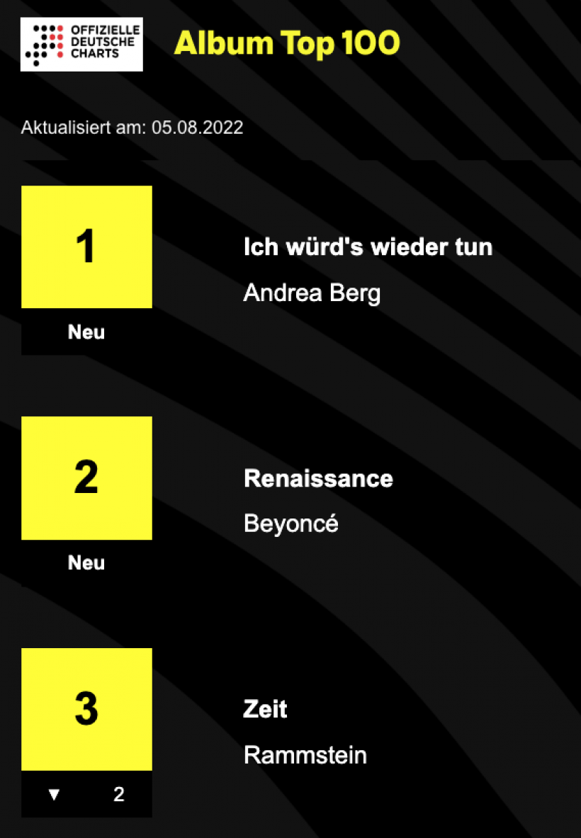 Charts-05.08.2022-Deutschland.png Charts-05.08.2022-Deutschland.png
