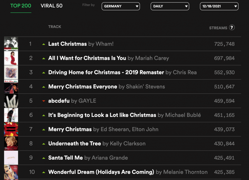 Charts-12182021-Spotify.png Charts-12182021-Spotify.png