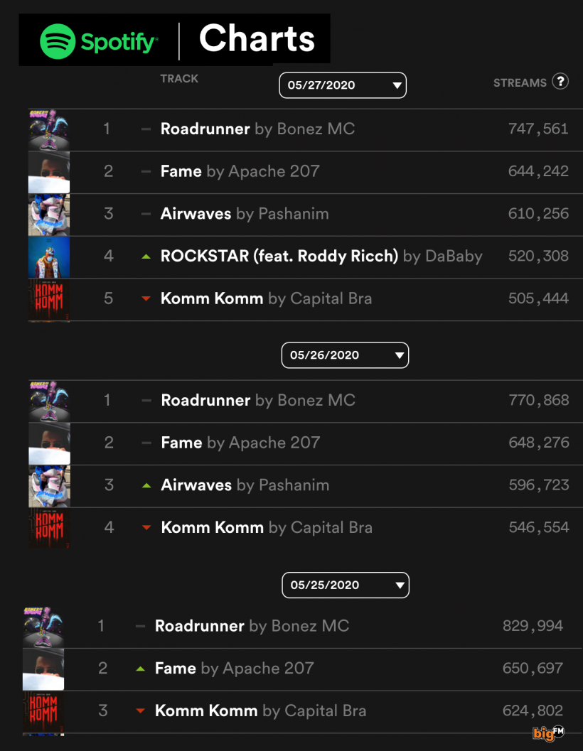 Charts-Roadrunnder-VS-Komm-Komm.png Charts-Roadrunnder-VS-Komm-Komm.png