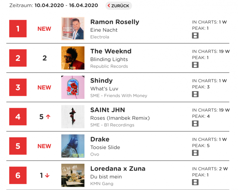 Charts.png Charts.png