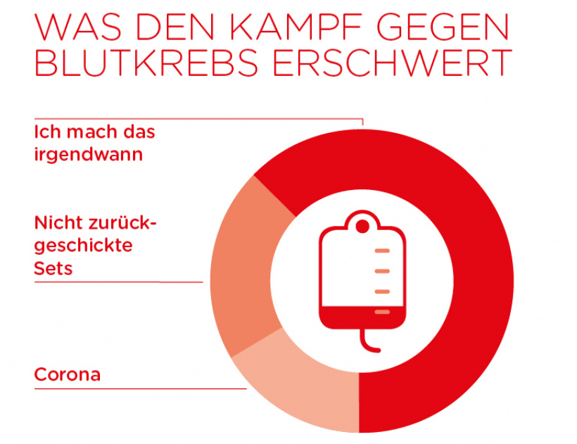 DKMS DKMS