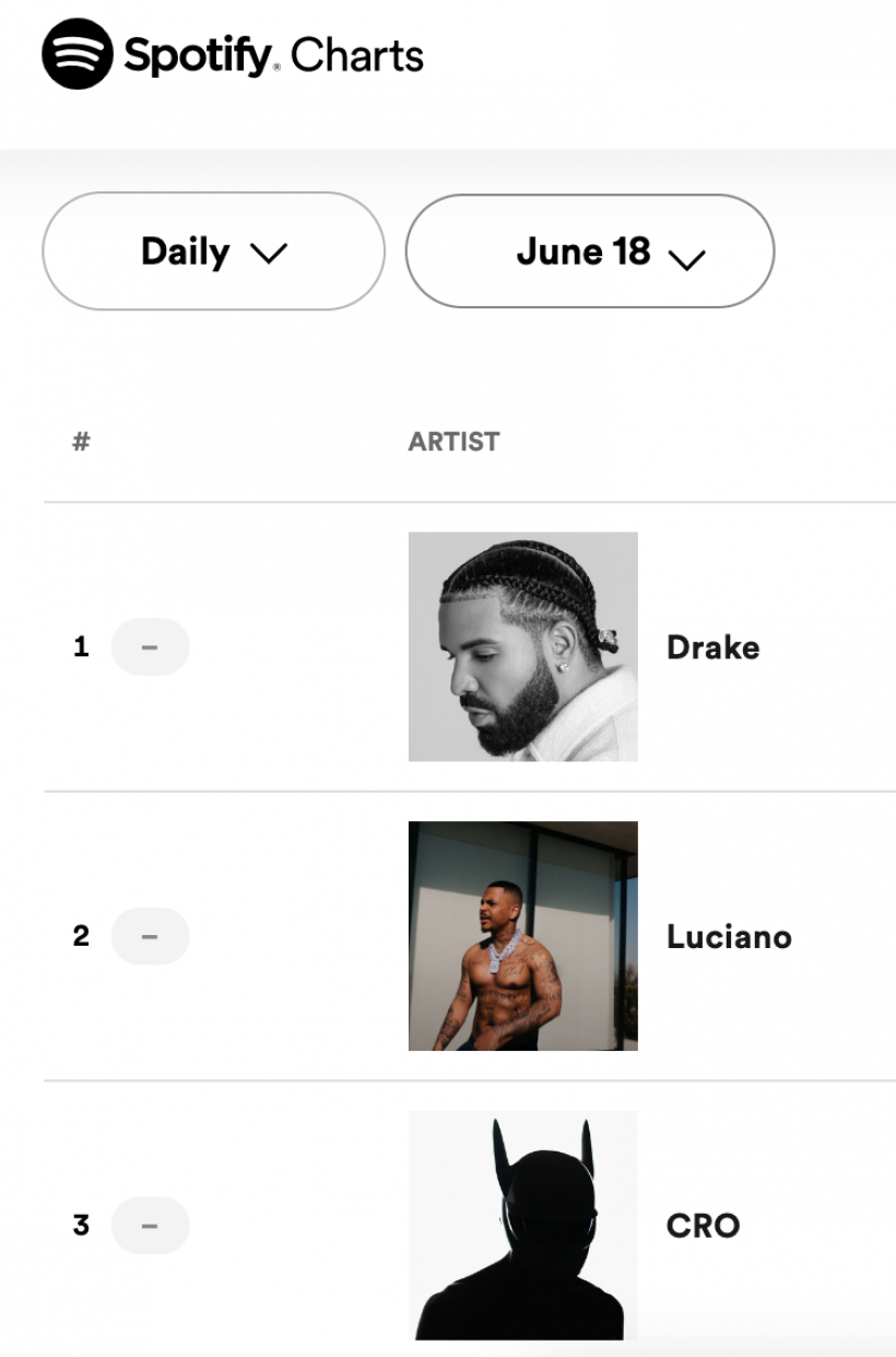 Drake-Spotify-Charts-19.06.2022.png Drake-Spotify-Charts-19.06.2022.png