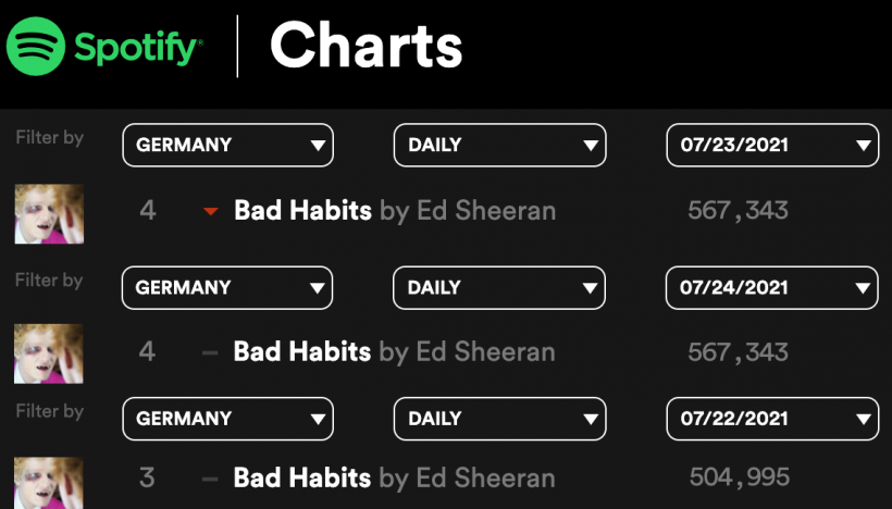 Ed-Sheeran-Spotify-Charts.png Ed-Sheeran-Spotify-Charts.png