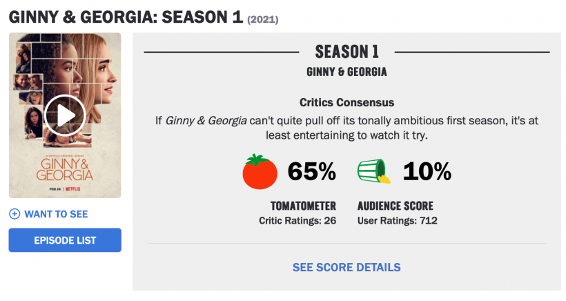 Ginny-Georgina-rottentomatoes.png Ginny-Georgina-rottentomatoes.png