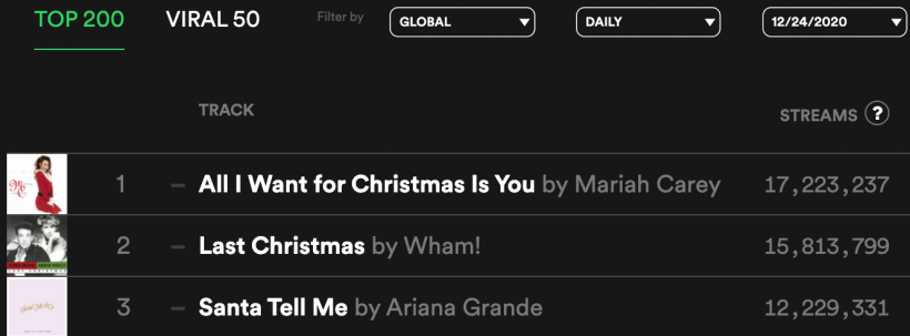 Global-Spotify-Charts-24.12.2020.png Global-Spotify-Charts-24.12.2020.png