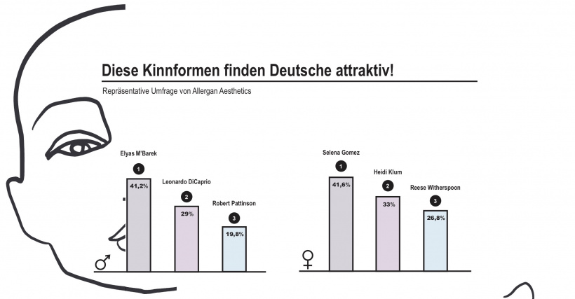 Infografik_Allergan_Aesthetics_KURZFASSUNG.jpg Infografik_Allergan_Aesthetics_KURZFASSUNG.jpg
