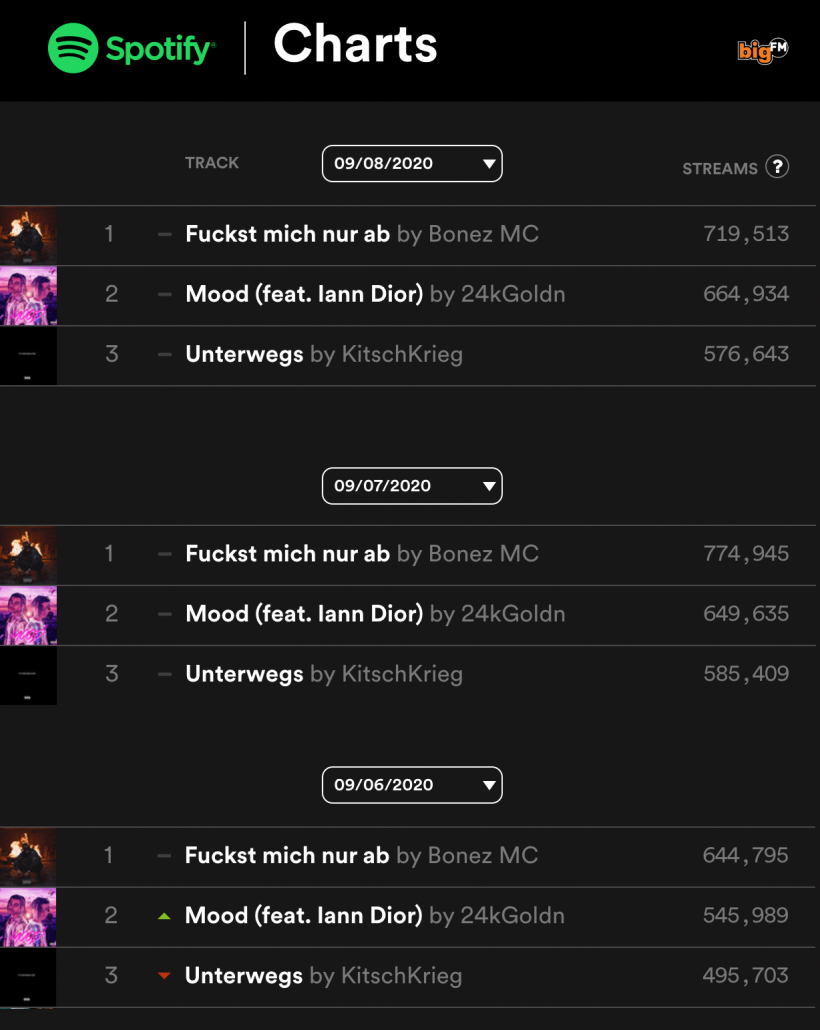 KW-37-Spotify-Charts.png KW-37-Spotify-Charts.png