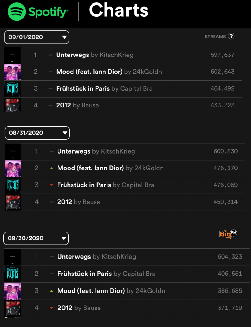 KitschKrieg-x-Jamule-in-den-Spotify-Charts.png KitschKrieg-x-Jamule-in-den-Spotify-Charts.png
