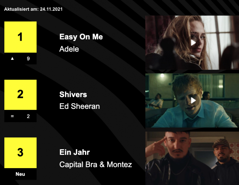 MTV-Midweek-Charts-24.11.2021-.png MTV-Midweek-Charts-24.11.2021-.png
