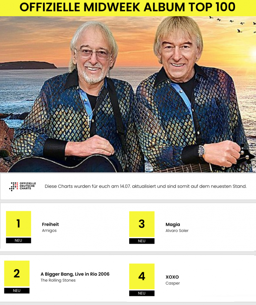 Midweek-Charts-14.07.2021.png Midweek-Charts-14.07.2021.png