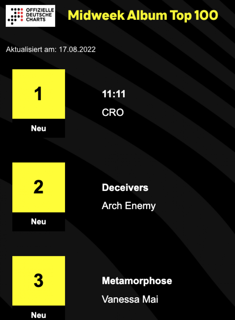 Midweek-Charts-17-08-2022.png Midweek-Charts-17-08-2022.png