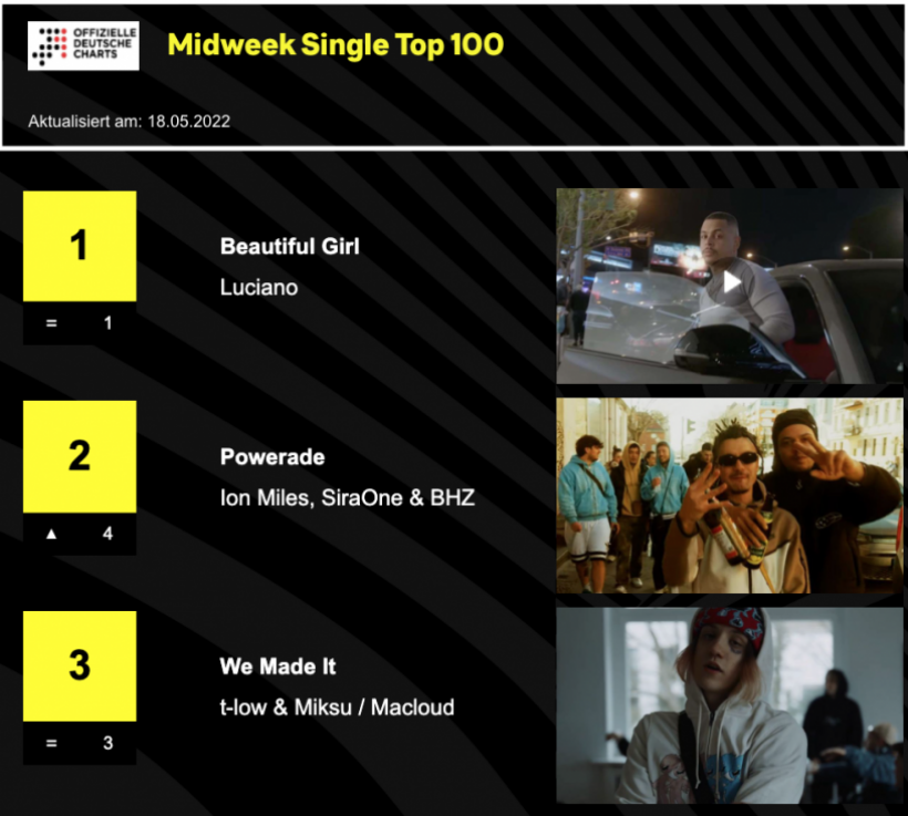 Midweek-Charts-19.05.2022.png Midweek-Charts-19.05.2022.png
