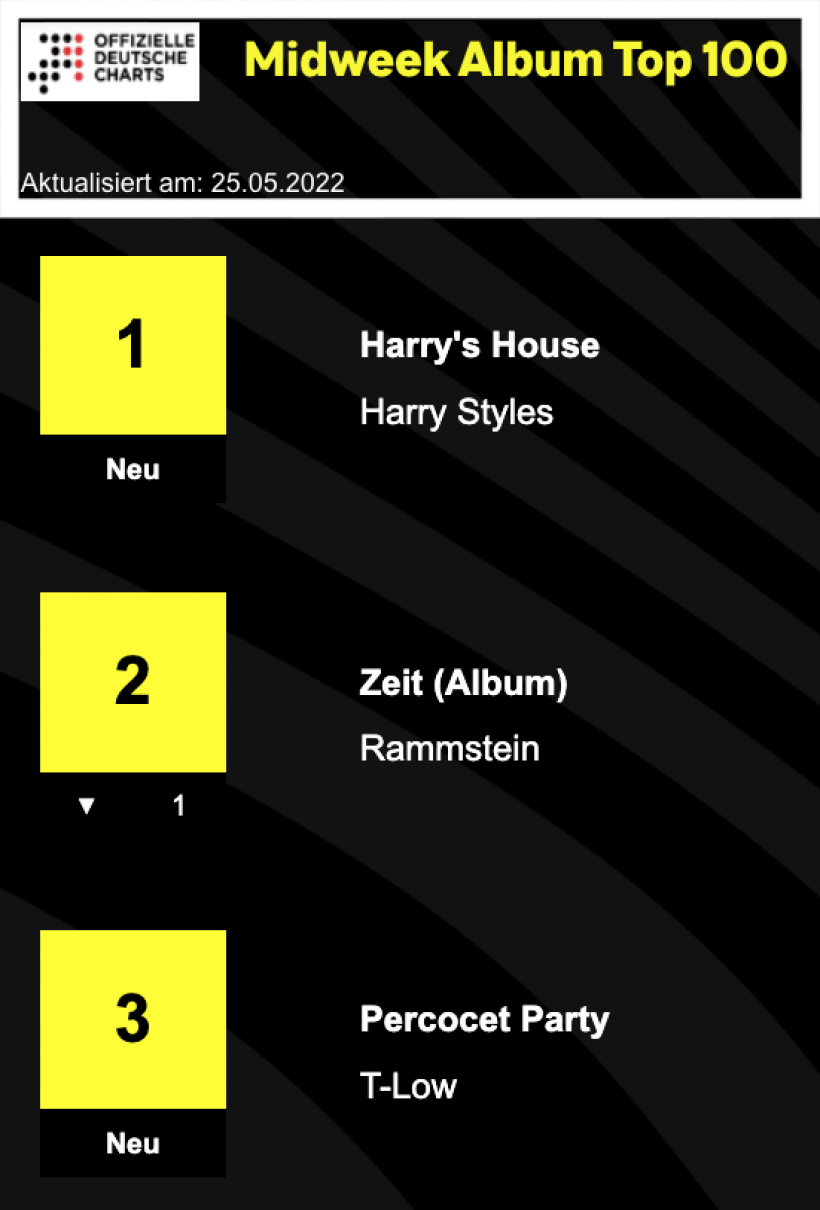Midweek-Charts-25.05.2022.png Midweek-Charts-25.05.2022.png