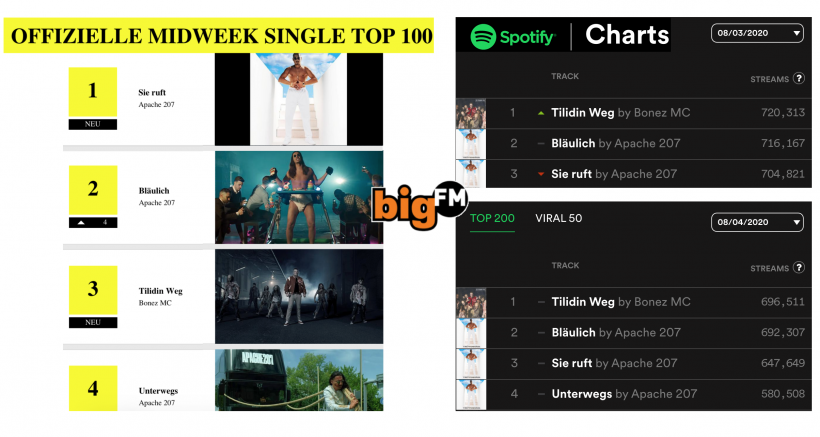 Midweek-Charts-Deutschland.png Midweek-Charts-Deutschland.png