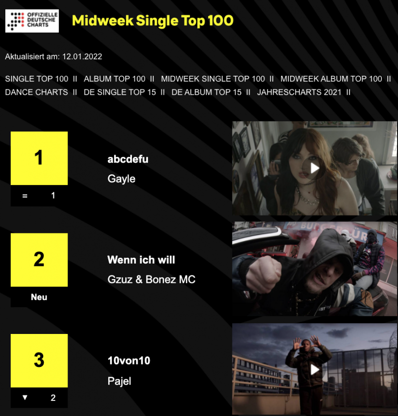 Midweek-Charts-KW-2.png Midweek-Charts-KW-2.png