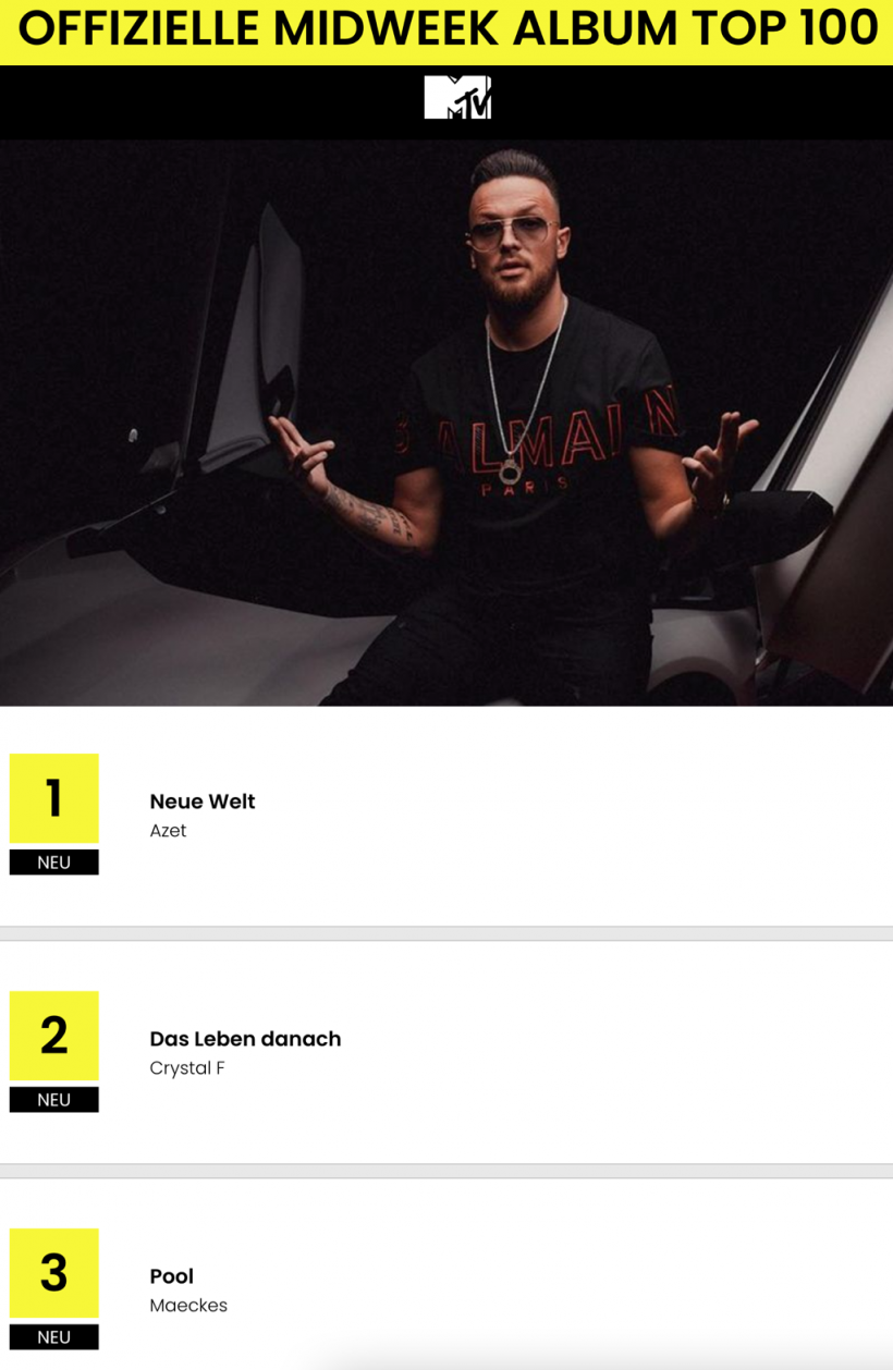 Midweek-Charts.png Midweek-Charts.png