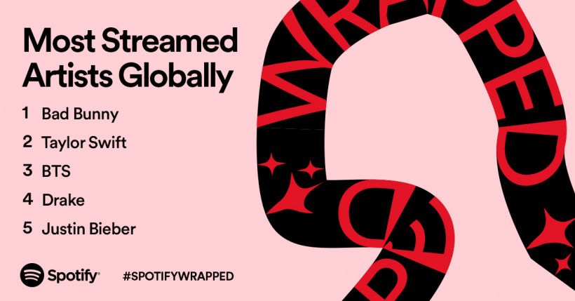 Most-Streamed-Artists.jpeg Most-Streamed-Artists.jpeg