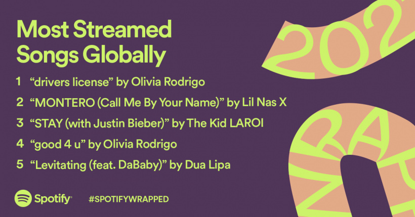 Most-Streamed-Songs-2021.jpeg