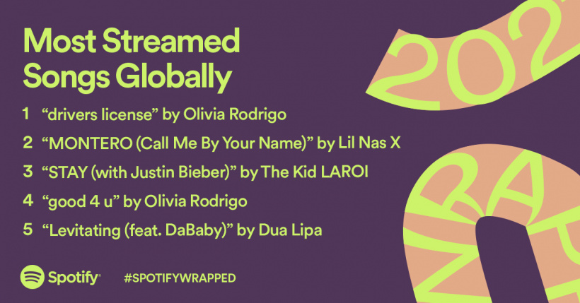 Most-Streamed-Songs-2021.jpeg Most-Streamed-Songs-2021.jpeg