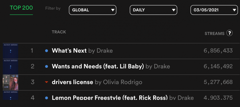 Spotify-Charts-05.03.2021.png Spotify-Charts-05.03.2021.png