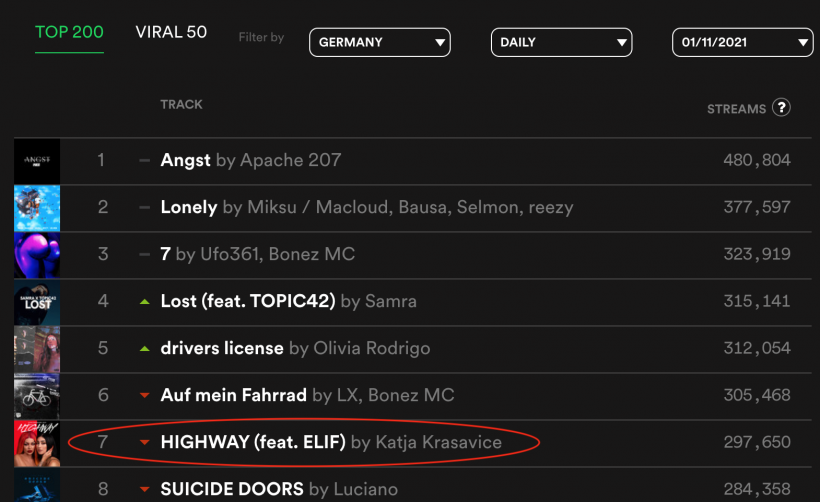 Spotify-Charts-11.01.2021.png Spotify-Charts-11.01.2021.png