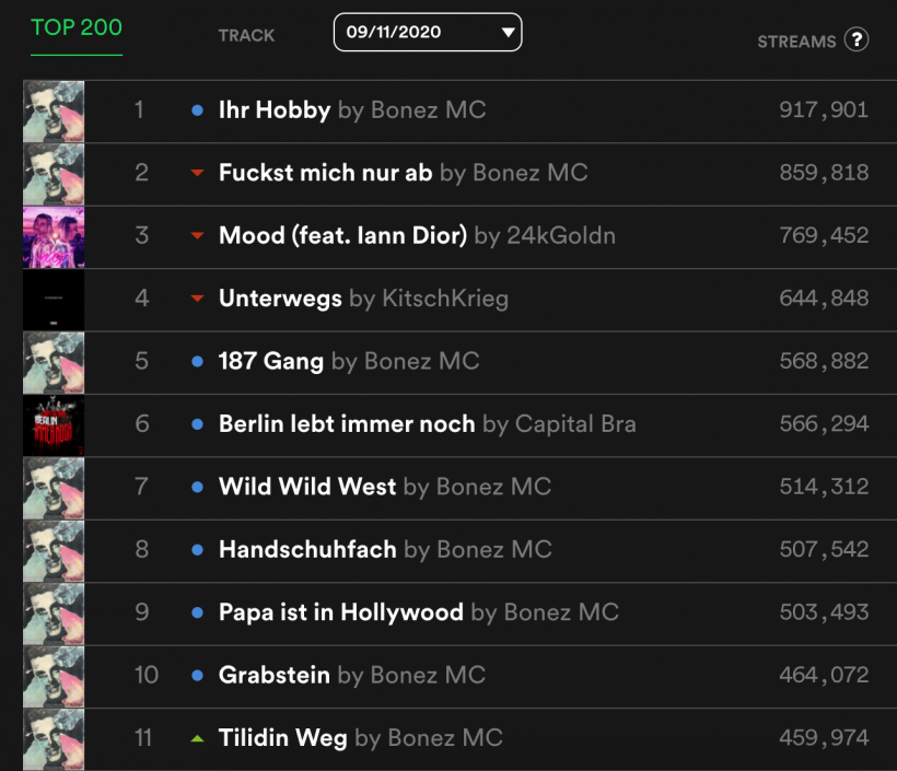Spotify-Charts-Germany.png Spotify-Charts-Germany.png