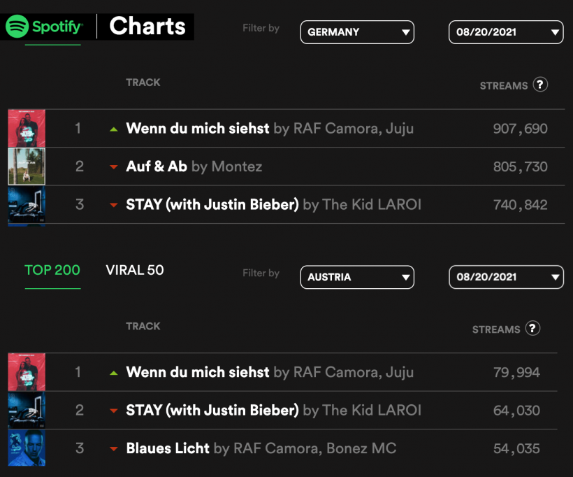 Spotify-Charts-Juju-X-RAF-Camora.png