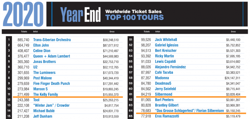 Top-100-Tours-2020.png Top-100-Tours-2020.png