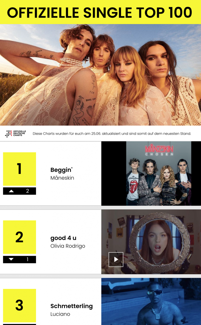 Top-Single-Charts-.png Top-Single-Charts-.png