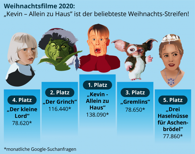beliebteste-weihnachtsfilme-top-5 beliebteste-weihnachtsfilme-top-5