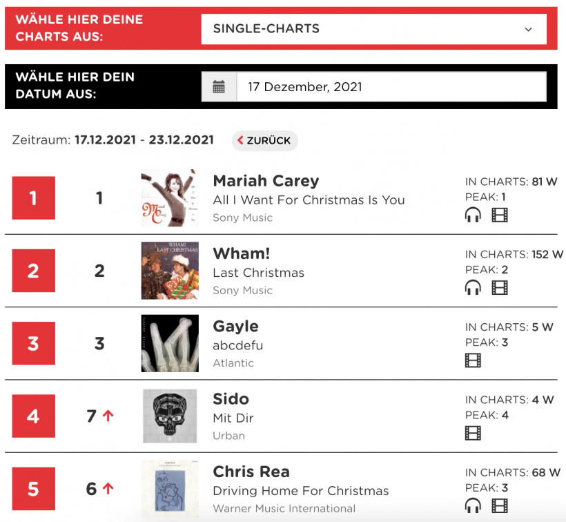 offiziellecharts-2021-12-20.png offiziellecharts-2021-12-20.png